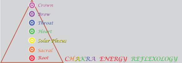 chakras